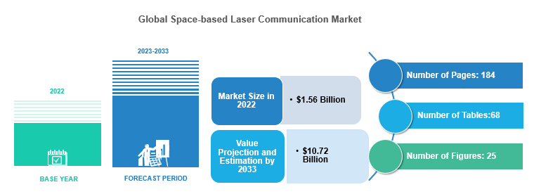 Space-Based Laser Communication Market